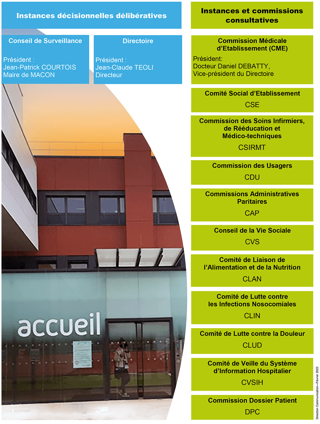 Instances du CHM