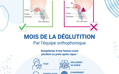 Juin = mois de la déglutition