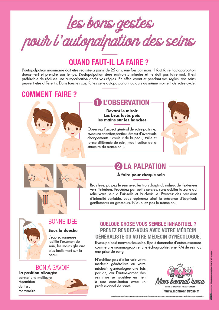 Autopalpation des seins