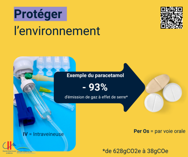 intraveineuse versus voie orale