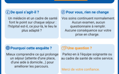 Enquête sur la pertinence des séjours en hospitalisation complète sur l’ensemble du territoire national jeudi 15 octobre 2026.